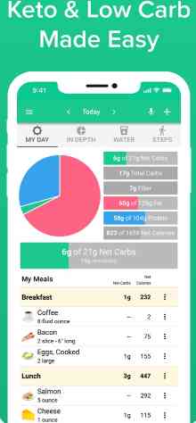 Carb Manager